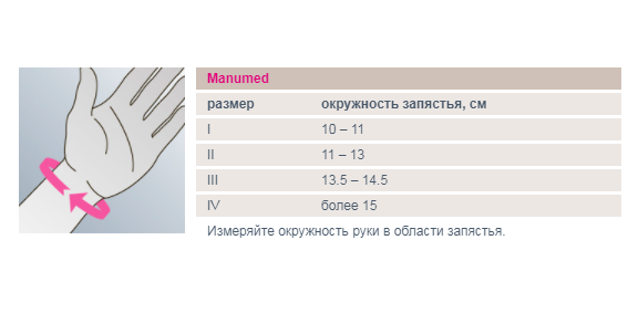 Ортез на лучезапястный сустав 878D Medi, умеренная фиксация купить в OrtoMir24