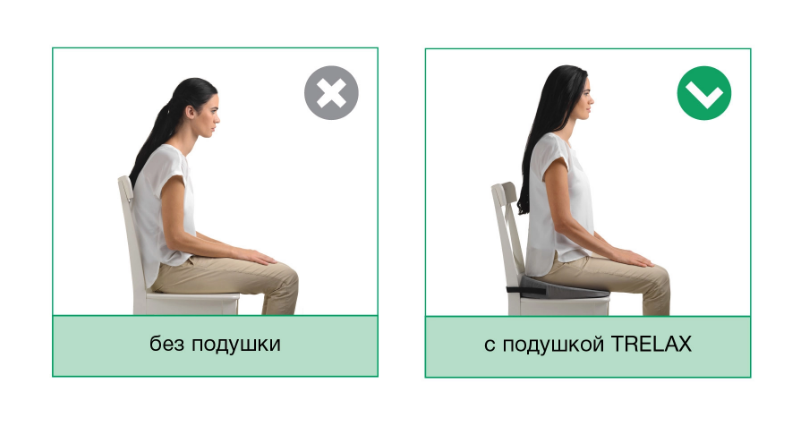 Ортопедическая подушка Spectra Seat П17 Трелакс с откосом на сиденье купить в OrtoMir24