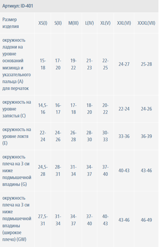 Лимфологические рукав ID-401 Idealista, 1 класс купить в OrtoMir24