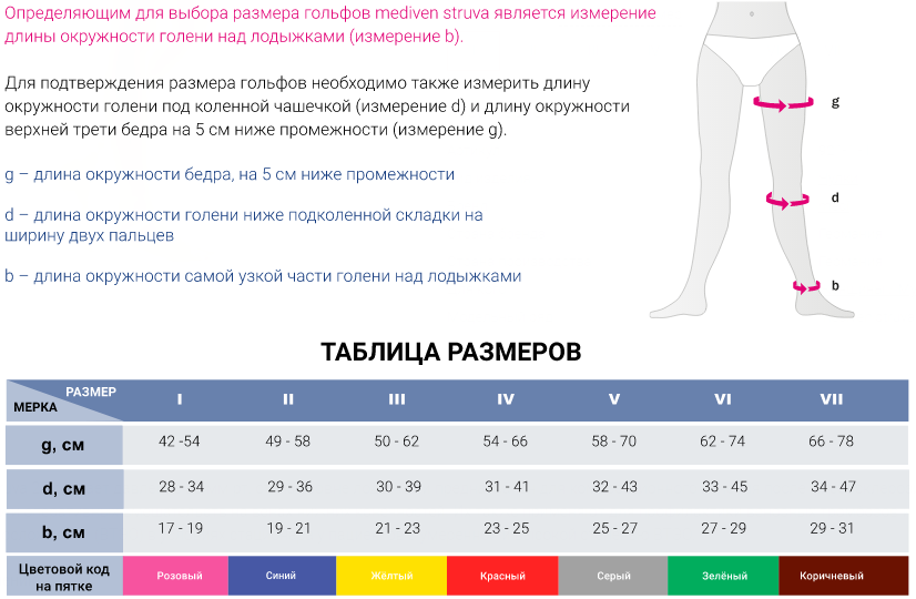 Противоэмболические чулки 932 Medi, купить в OrtoMir24