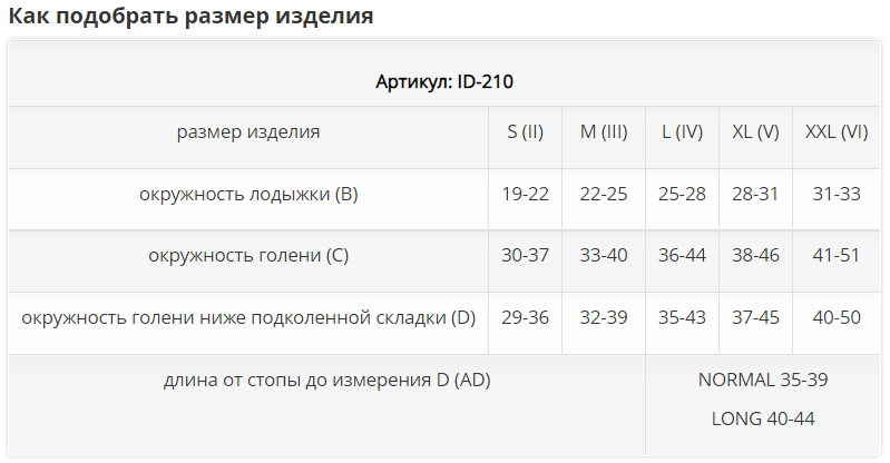 Компрессионные гольфы ID-210 Luomma, 1 класс купить в OrtoMir24