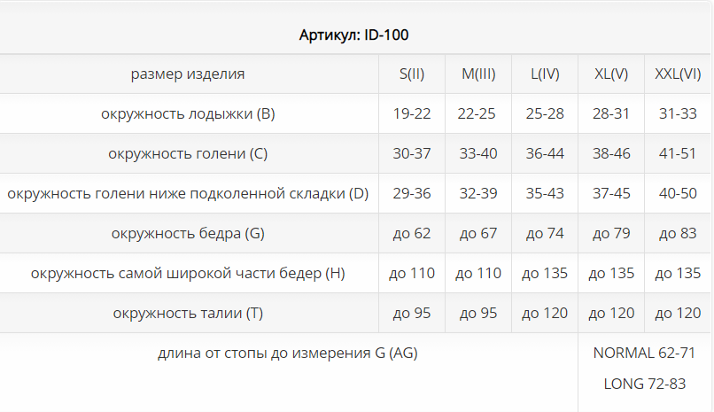 Компрессионные колготки ID-100 Luomma, 1 класс купить в OrtoMir24