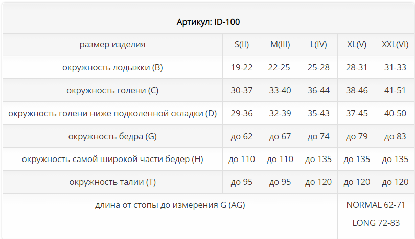 Компрессионные колготки ID-100 (1кл, Лонг) Luomma, 1 класс купить в OrtoMir24