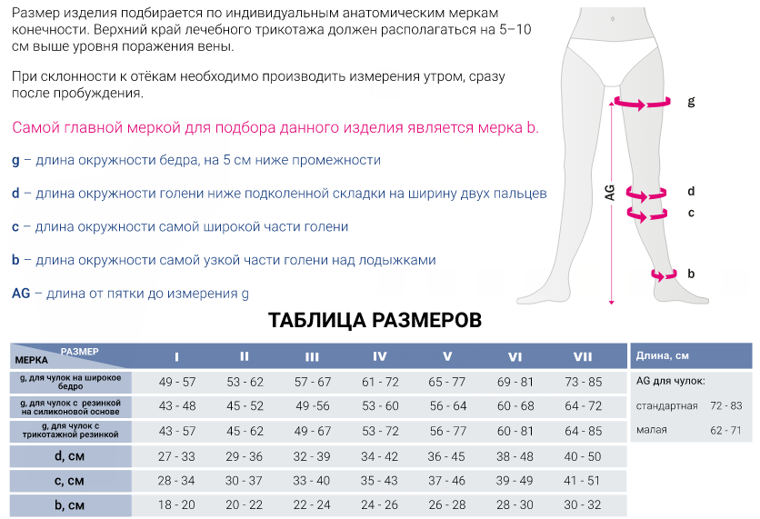 Компрессионные чулки 106C Medi, 1 класс купить в OrtoMir24